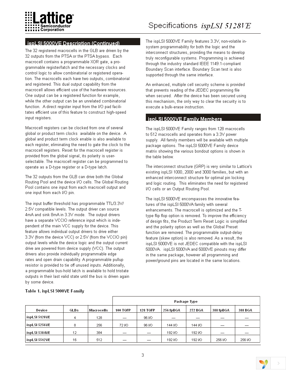 ISPLSI 5128VE-100LT128 Page 3